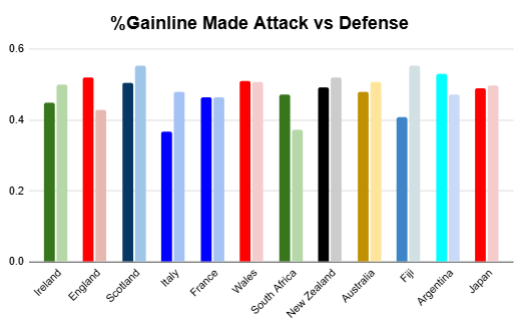 summer 2026 rankings