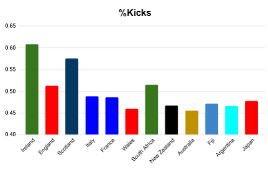 summer 2026 rankings