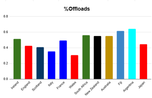 summer 2026 rankings