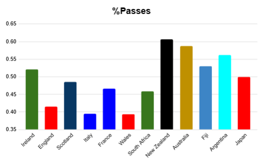 summer 2026 rankings