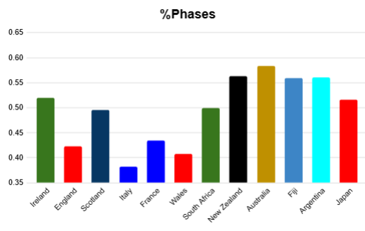 summer 2026 rankings