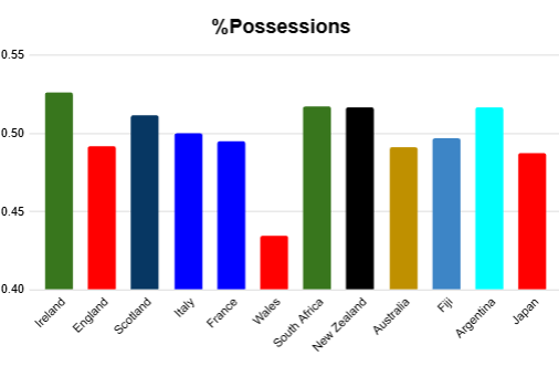 summer 2026 rankings