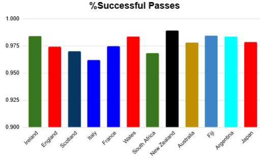 summer 2026 rankings