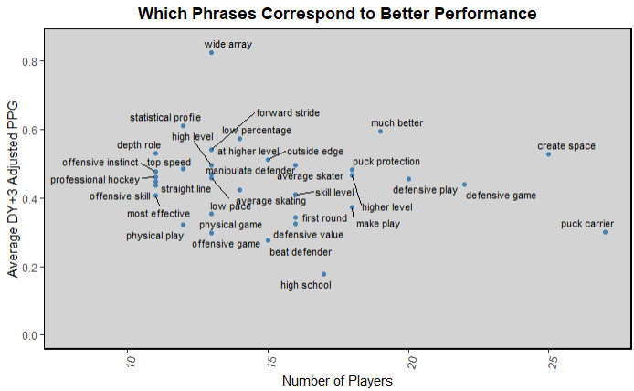 List of top F lines in the USHL