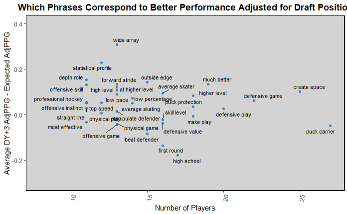 List of top F lines in the USHL