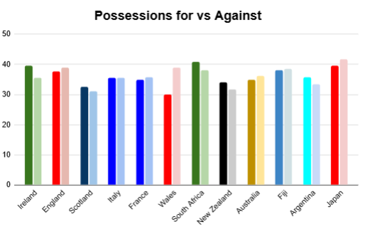 summer 2026 rankings