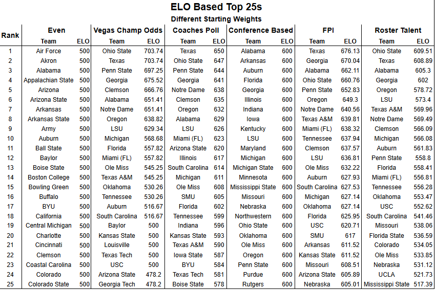 summer 2026 rankings