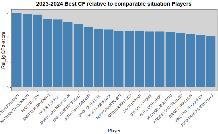 summer 2026 rankings