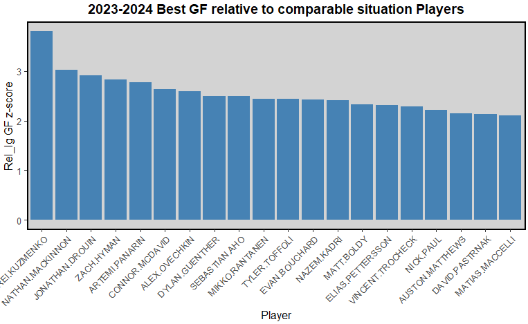 summer 2026 rankings