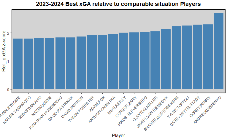 summer 2026 rankings