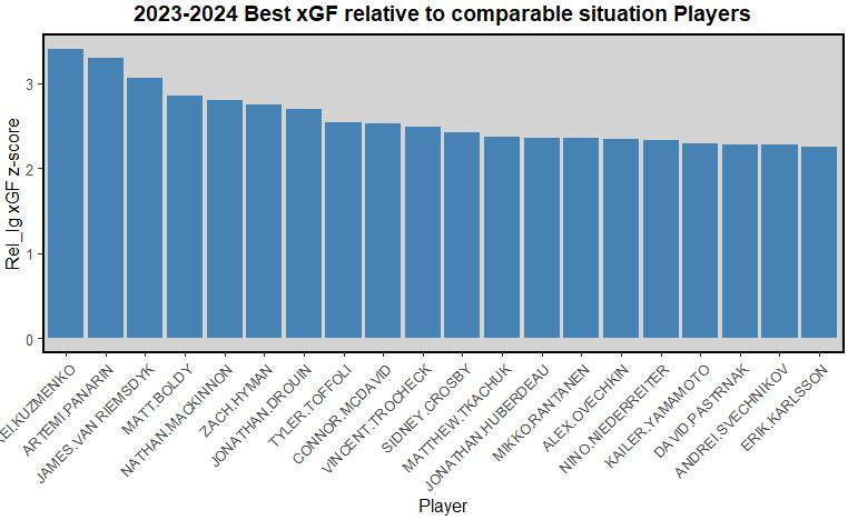 summer 2026 rankings