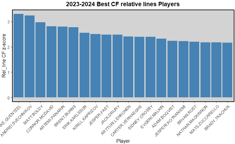 summer 2026 rankings