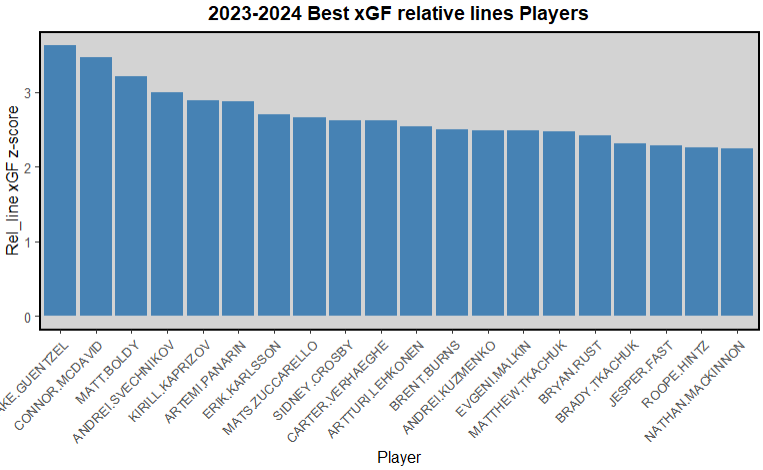 summer 2026 rankings