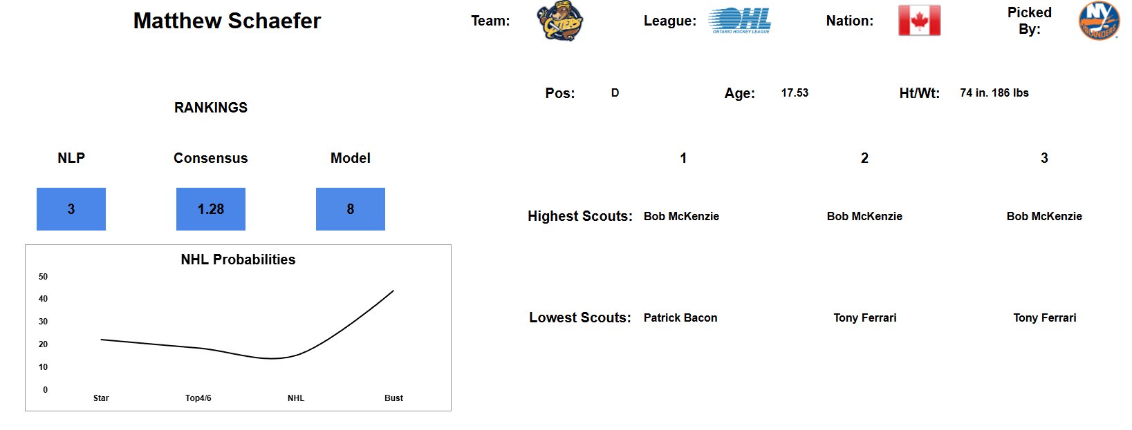 NFL grinding the mocks graphic