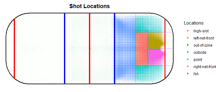 summer 2026 rankings