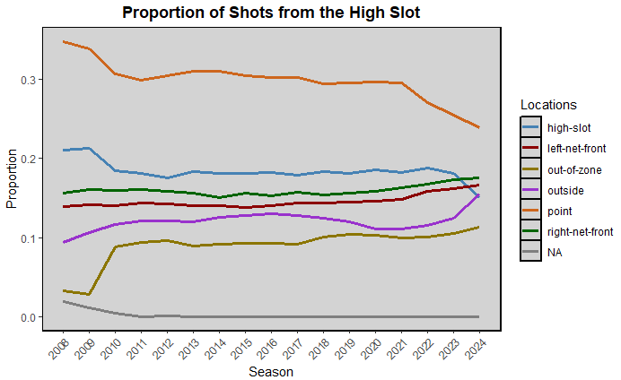 summer 2026 rankings