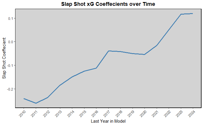 summer 2026 rankings