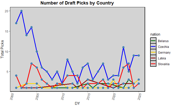 consensus 1st round board
