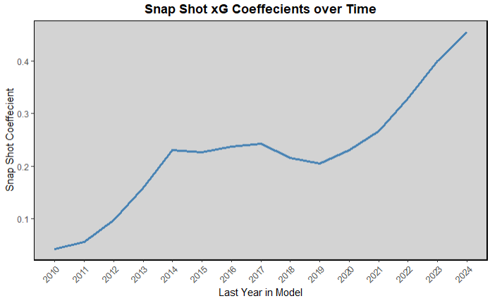summer 2026 rankings