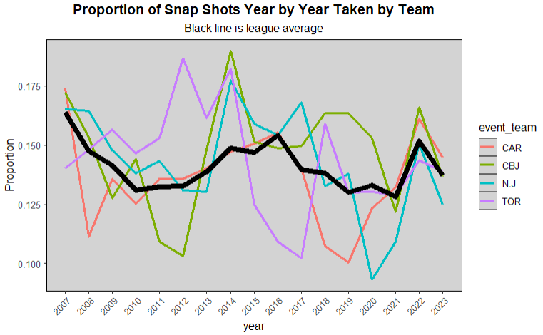 summer 2026 rankings