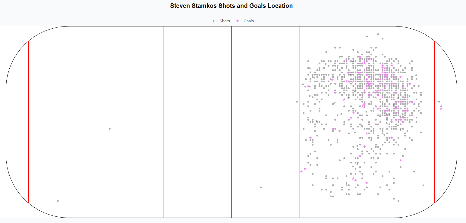 summer 2026 rankings