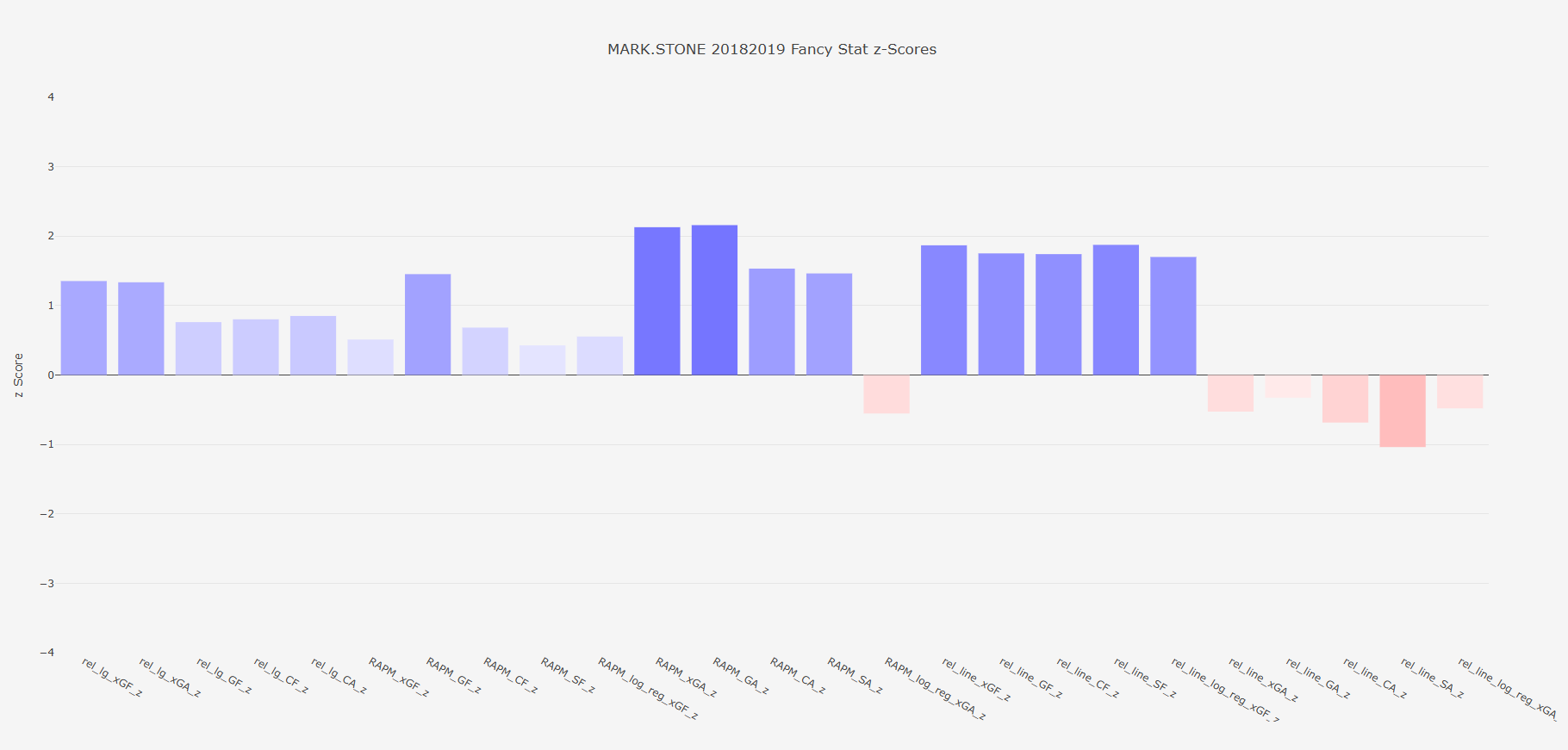 summer 2026 rankings