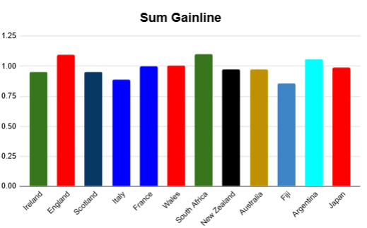 summer 2026 rankings