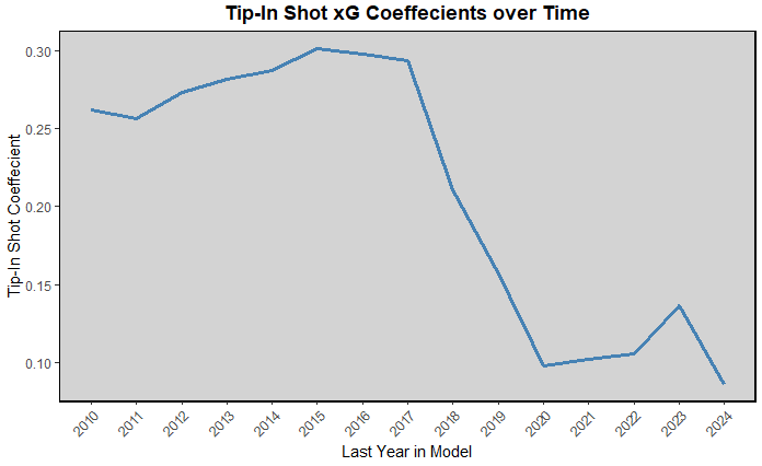 summer 2026 rankings