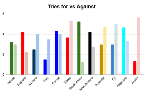 summer 2026 rankings