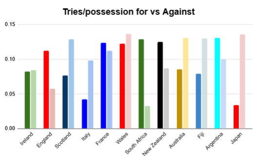 summer 2026 rankings