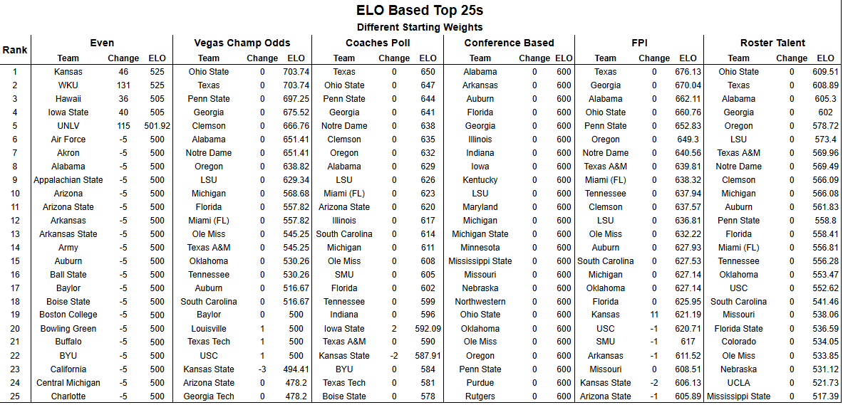 summer 2026 rankings