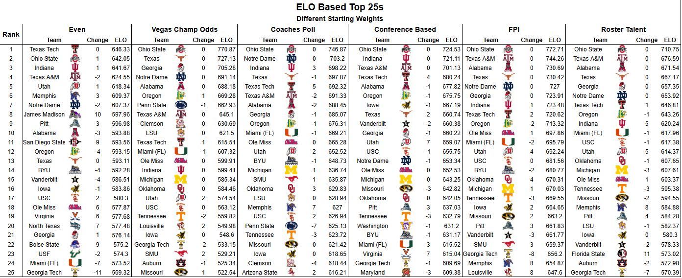 summer 2026 rankings