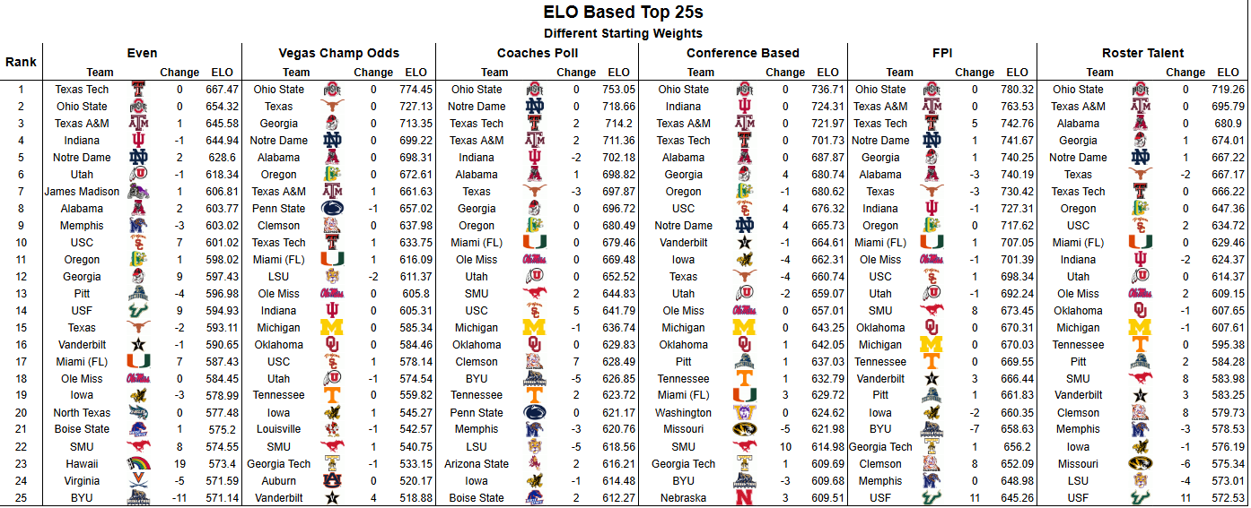 summer 2026 rankings