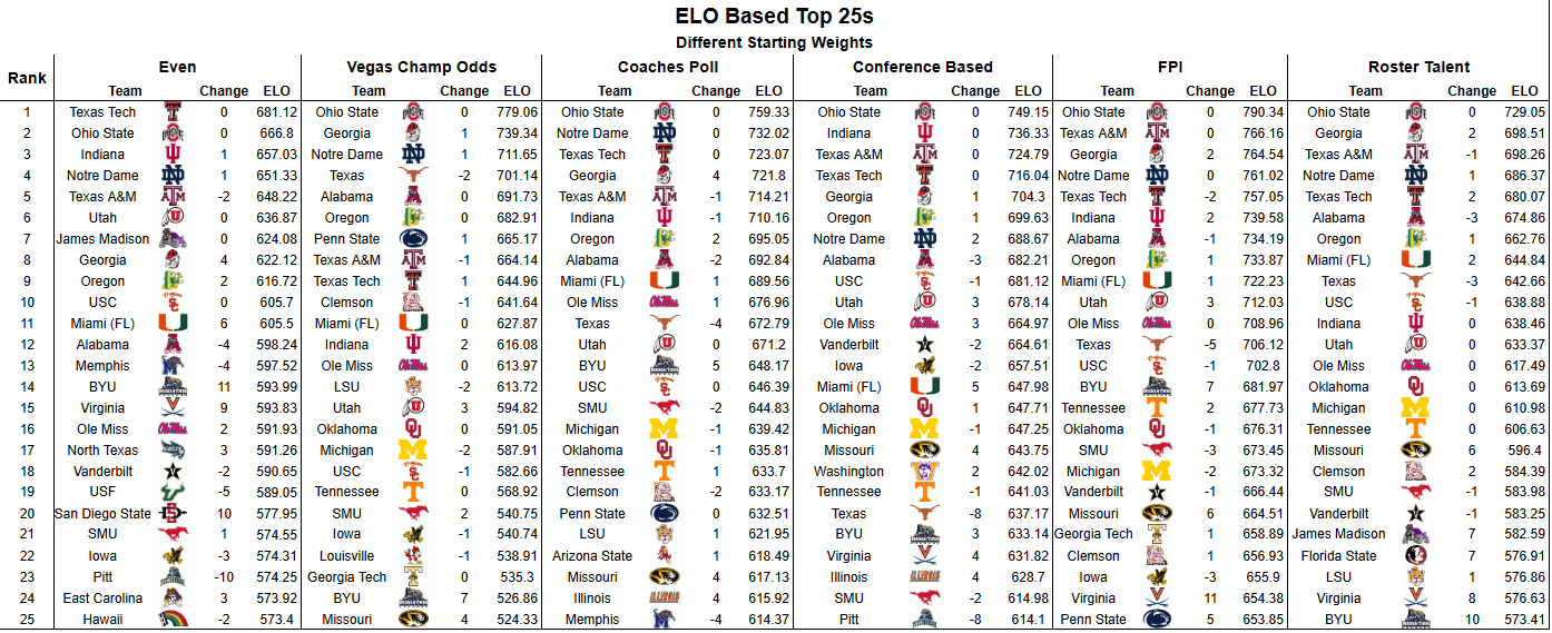 summer 2026 rankings