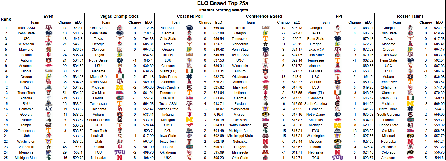 summer 2026 rankings