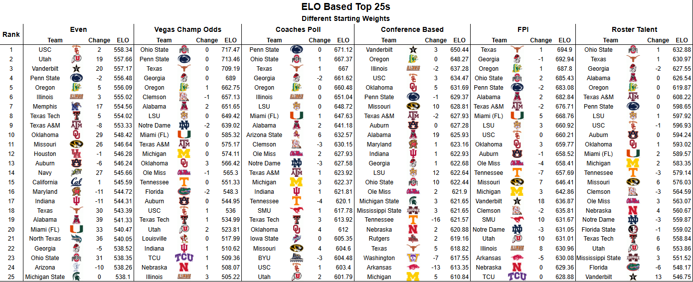 summer 2026 rankings