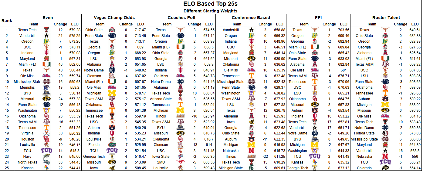 summer 2026 rankings