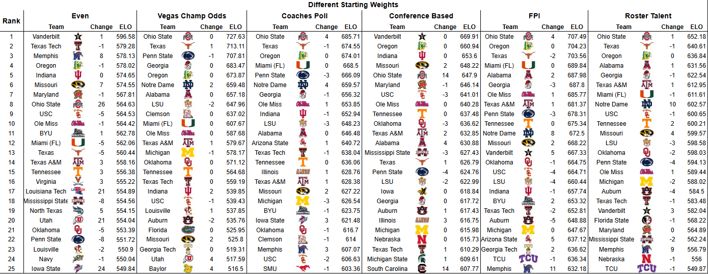 summer 2026 rankings