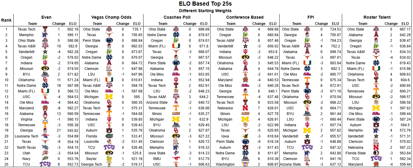 summer 2026 rankings