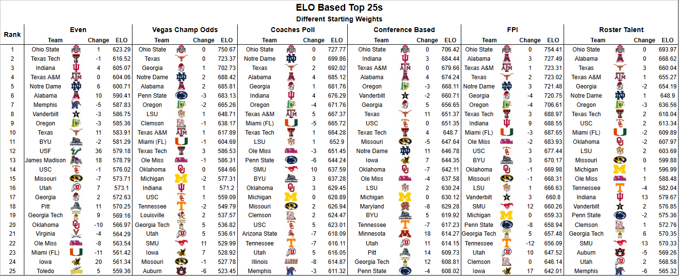 summer 2026 rankings