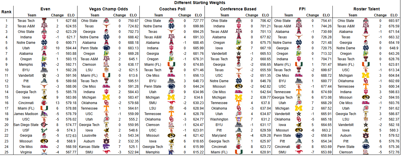 summer 2026 rankings