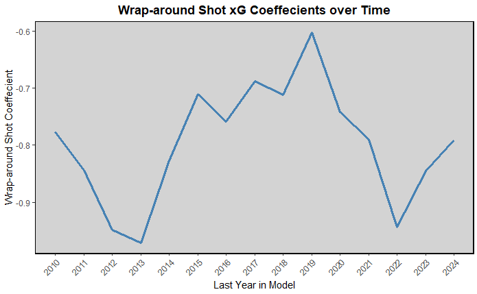 summer 2026 rankings