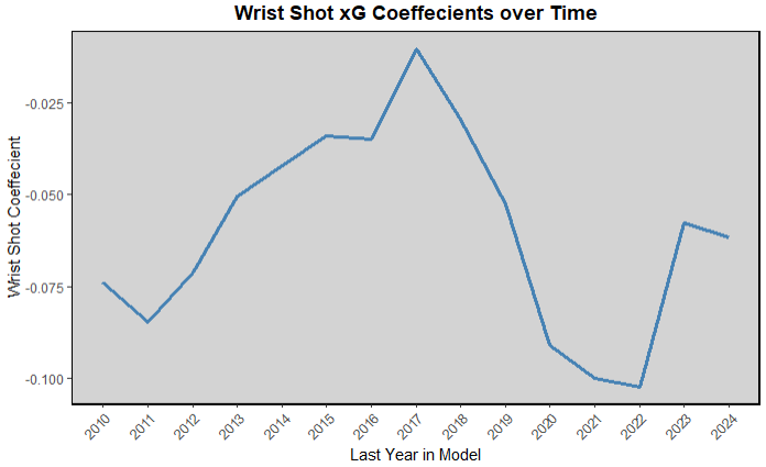 summer 2026 rankings