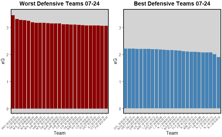 summer 2026 rankings