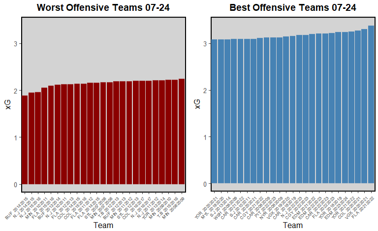 summer 2026 rankings