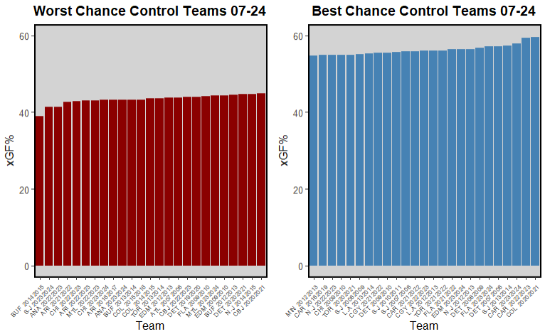 summer 2026 rankings