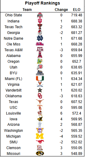 summer 2026 rankings